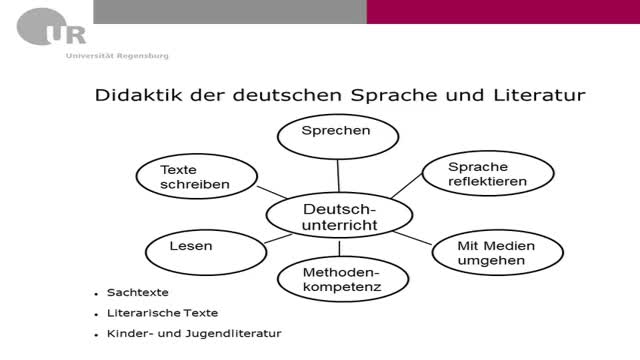 Einführung Deutsch 02