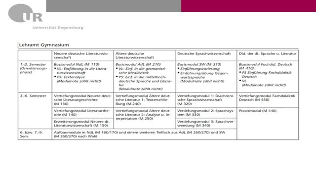 Einführung Deutsch 05