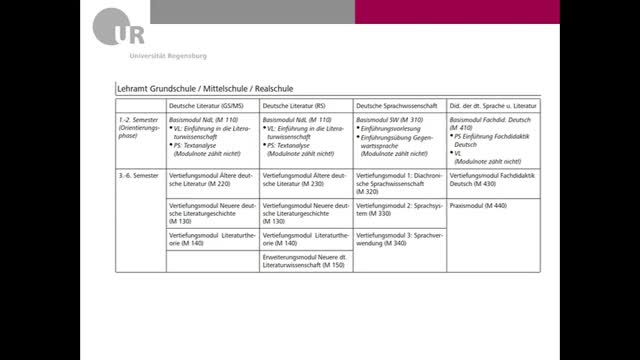 Einführung Deutsch 06