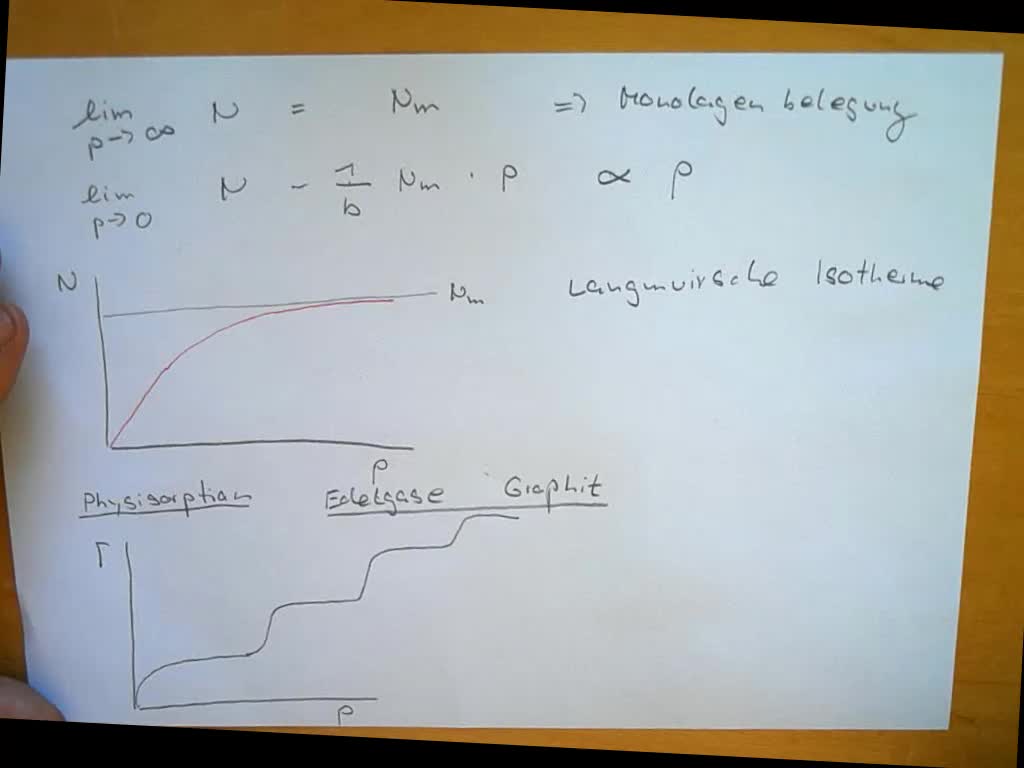 Adsorption an Festkörperoberflächen