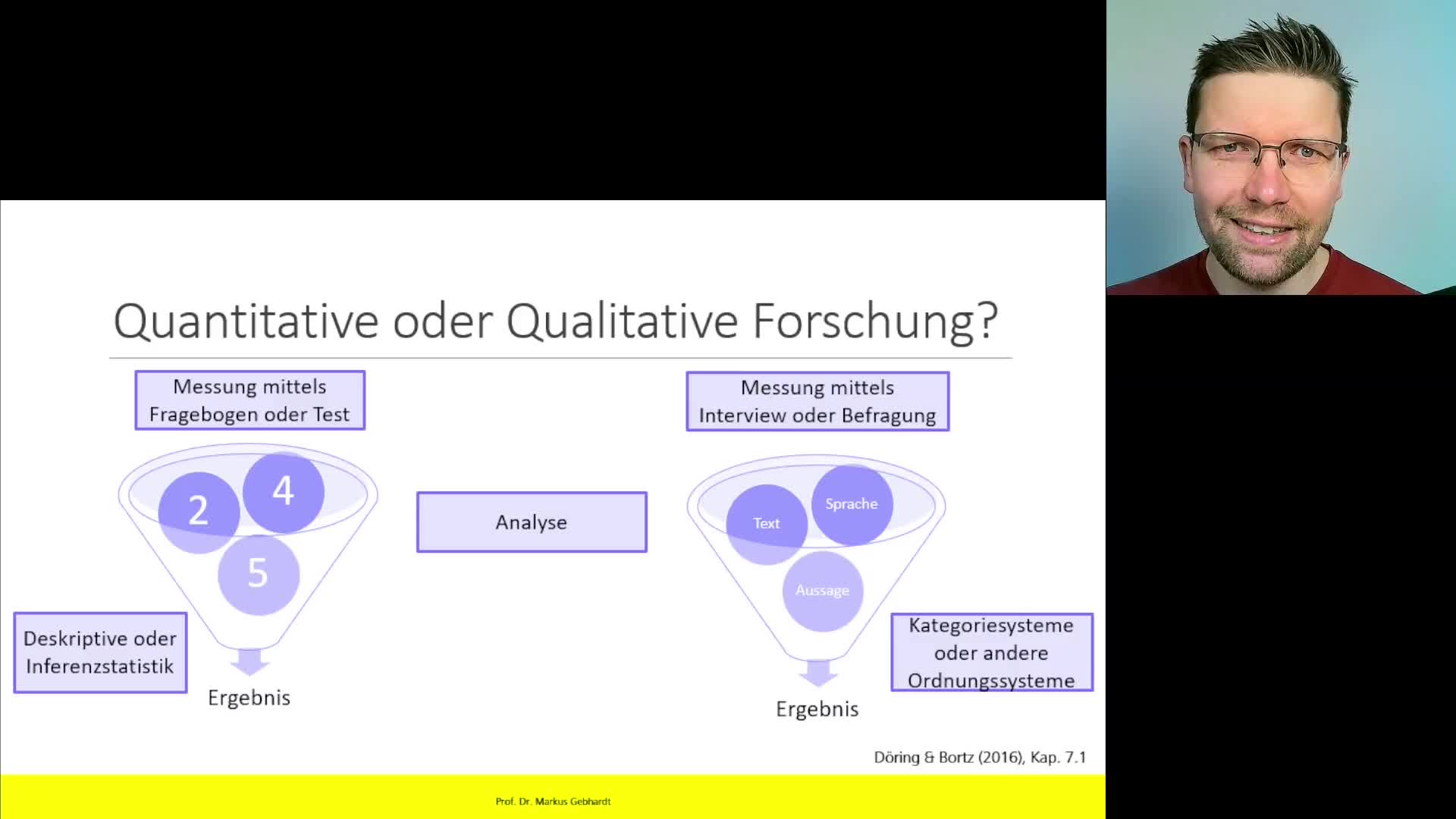 Quantitative vs. Qualitative Forschungsmethoden