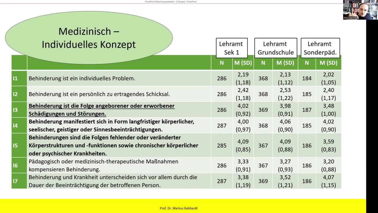 Entwicklung eines Fragebogens zu den Konzepten von Behinderung (Concepts of Disabilities COD)