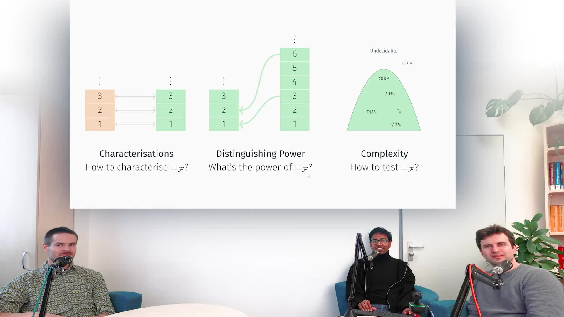 PowerPoint-Karaoke "Homomorphism Indistinguishability"